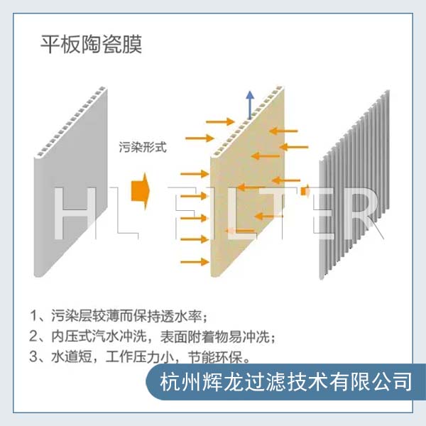 使用水處理陶瓷平板膜處理苦咸水時(shí)用到的設(shè)備